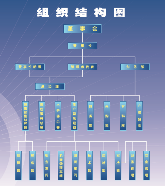 乐鱼全球最大体育平台_乐鱼(中国)-组织结构图.png